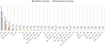 Diagnosis and therapy of myasthenia gravis—the patients’ perspective: a cross-sectional study